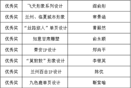 創(chuàng)意美術(shù)設(shè)計(jì)組獲獎作品2.png